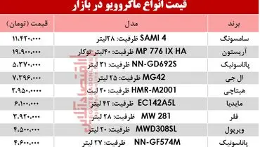 قیمت انواع ماکروویو در بازار امروز چهارشنبه ۷ خرداد +جدول