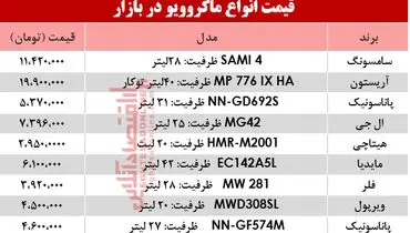 قیمت انواع ماکروویو در بازار امروز چهارشنبه ۷ خرداد +جدول