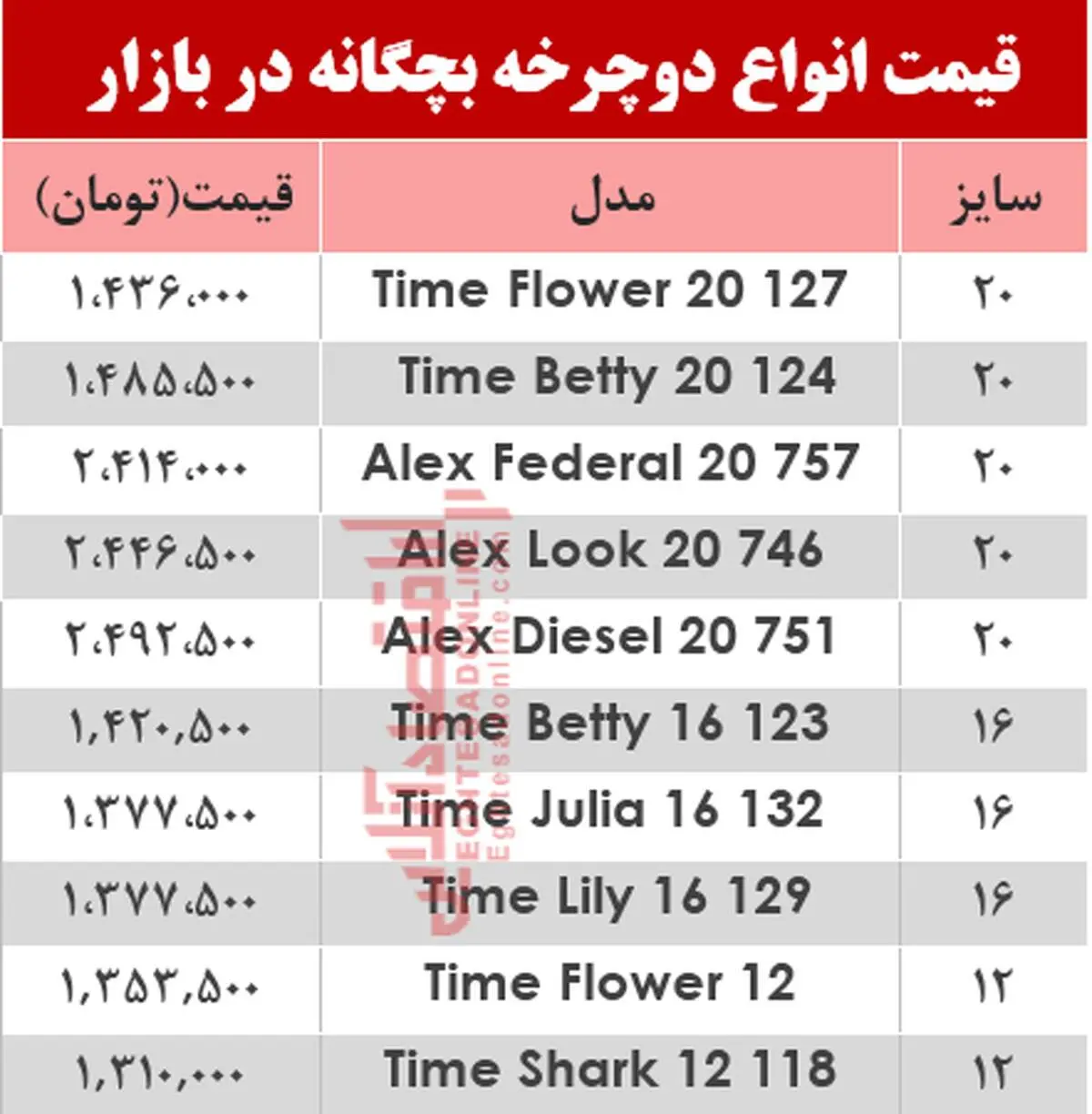 قیمت انواع دوچرخه بچگانه در بازار امروز پنجشنبه ۹۹/۳/۸