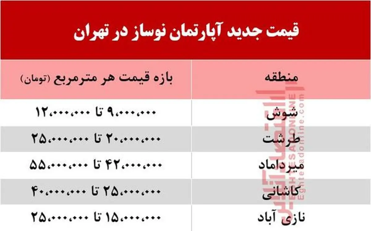 آپارتمان نوساز در تهران امروز پنجشنبه ۹۹/۳/۸