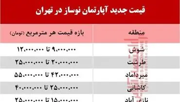 آپارتمان نوساز در تهران امروز پنجشنبه ۹۹/۳/۸