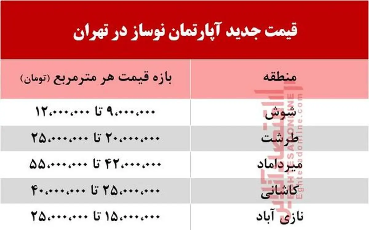 آپارتمان نوساز در تهران امروز پنجشنبه ۹۹/۳/۸