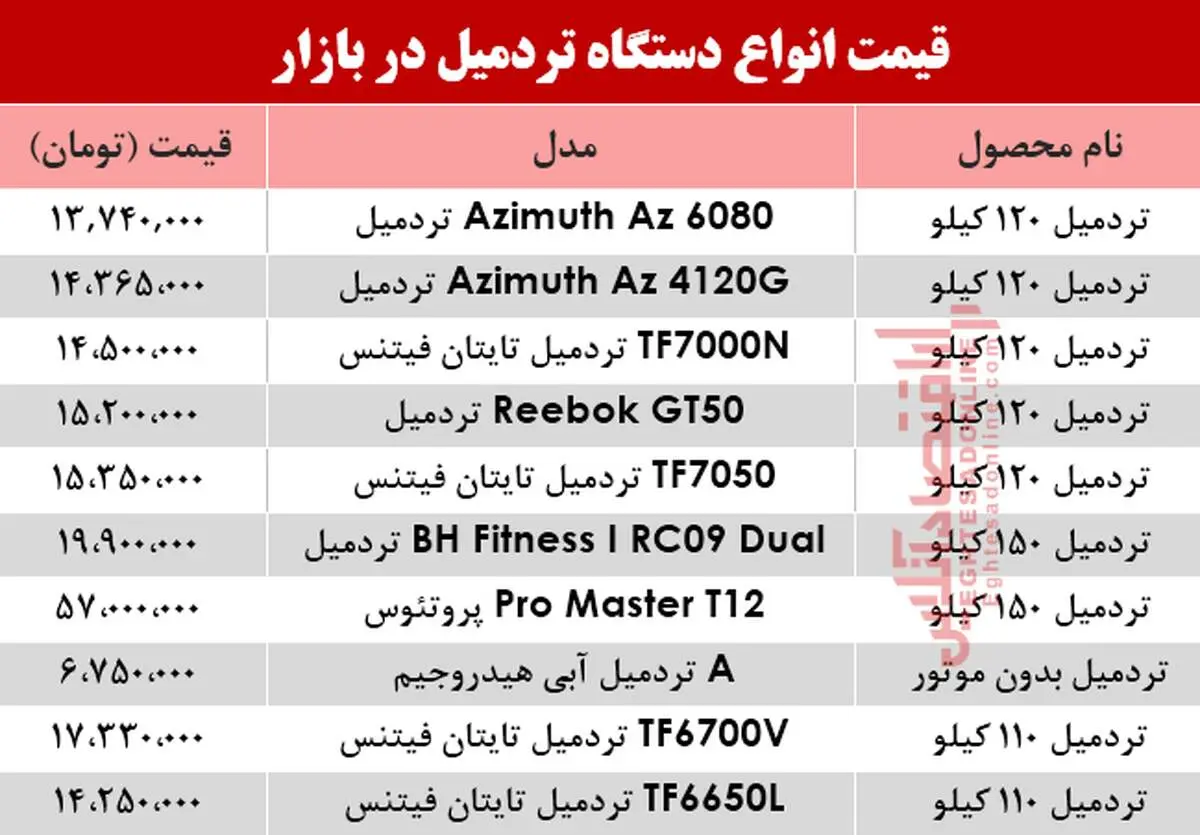 نرخ انواع تردمیل امروز پنجشنبه ۹۹/۳/۸