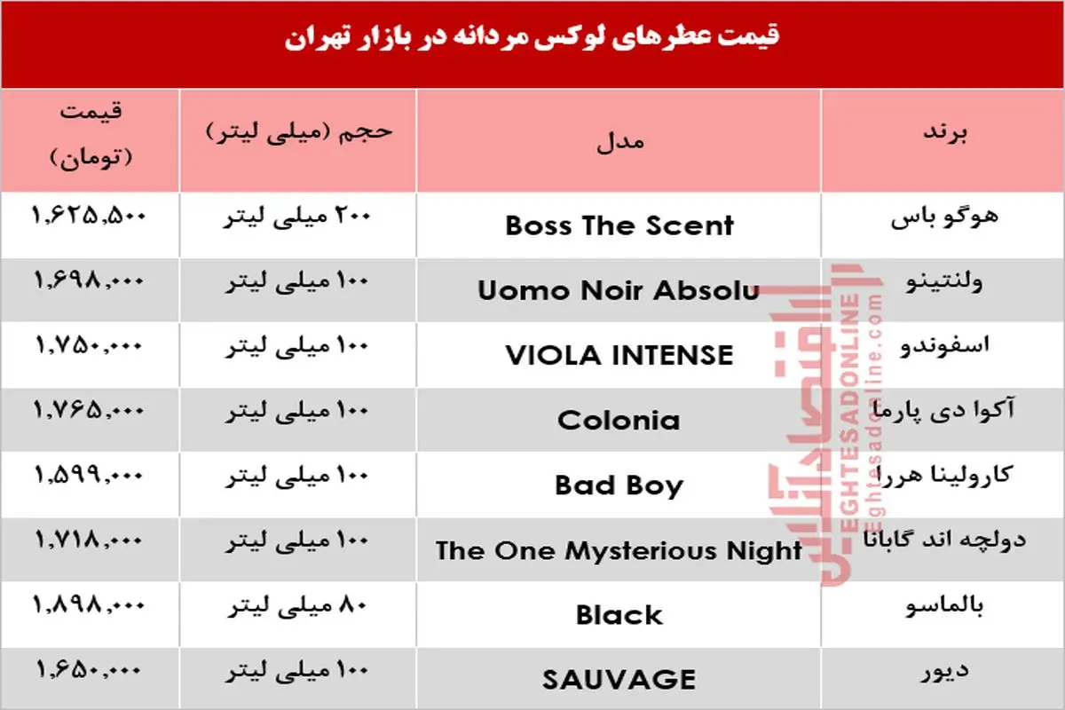 قیمت انواع عطرهای لوکس مردانه در بازار چند؟ +جدول