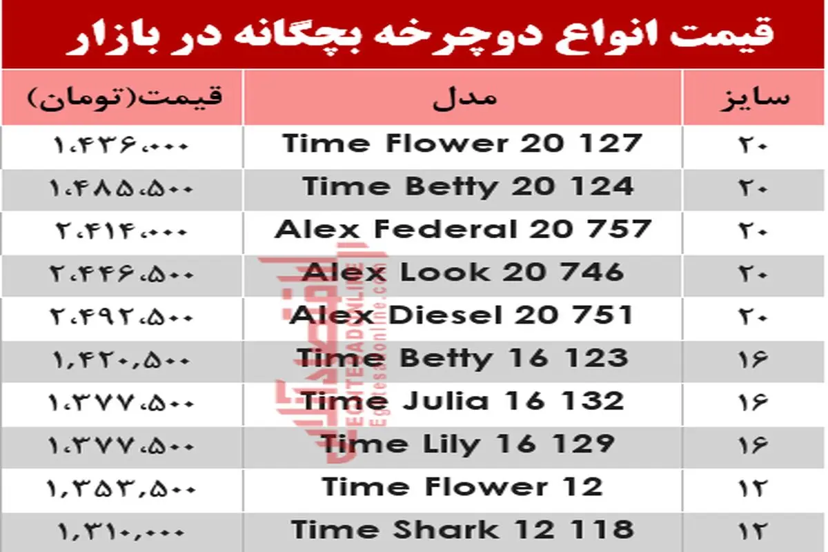 قیمت انواع دوچرخه بچگانه در بازار امروز پنجشنبه ۹۹/۳/۸