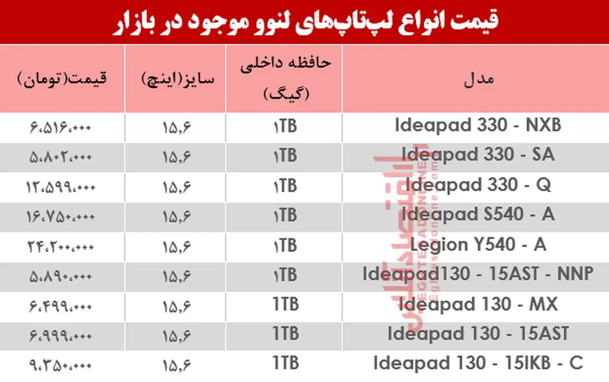 قیمت انواع لپ تاپ لنوو امروز جمعه ۹ خرداد +جدول