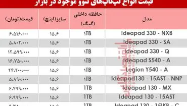 قیمت انواع لپ تاپ لنوو امروز جمعه ۹ خرداد +جدول