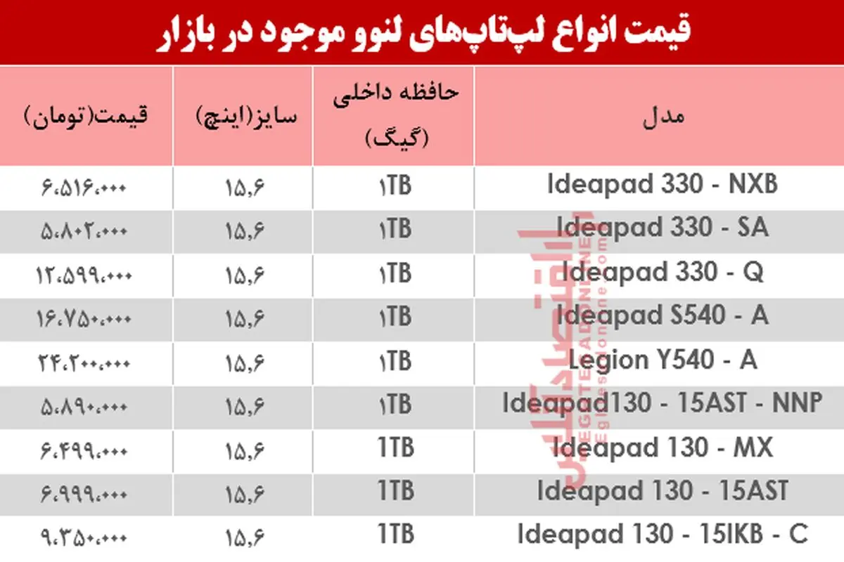 قیمت انواع لپ تاپ لنوو امروز جمعه ۹ خرداد +جدول