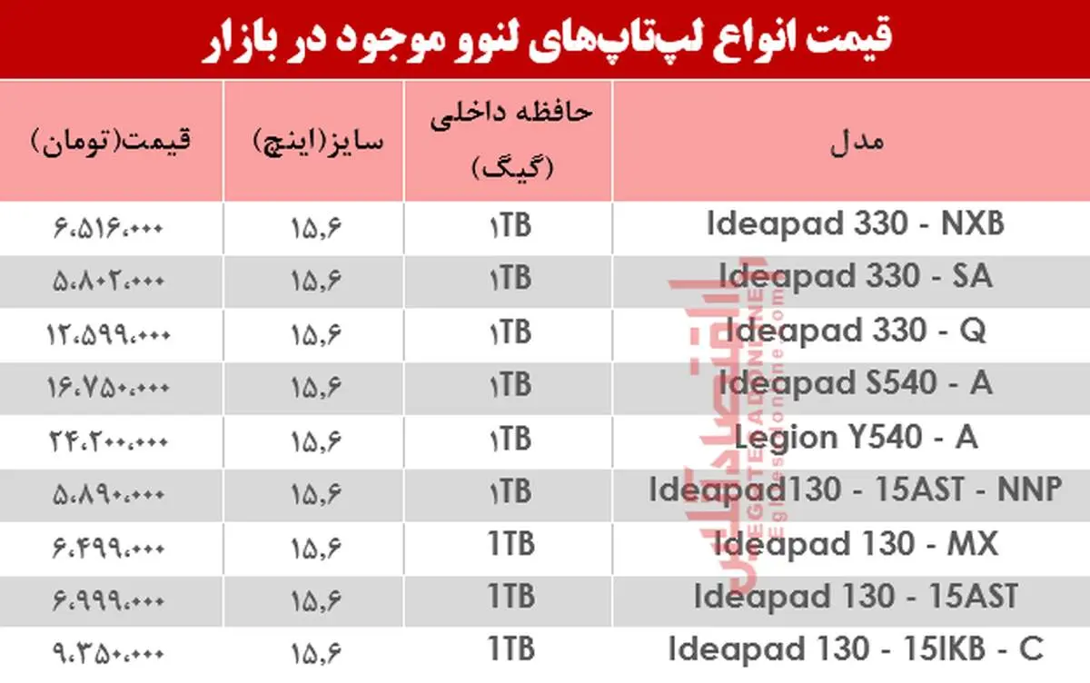 قیمت انواع لپ تاپ لنوو امروز جمعه ۹ خرداد +جدول