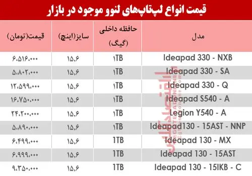 بررسی ویژگی ‌های لپ ‌تاپ گیمینگ برای انتخاب بهتر
