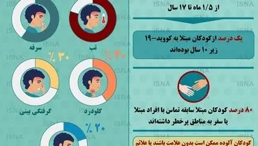 اینفوگرافی/ علائم ابتلا به کرونا در کودکان