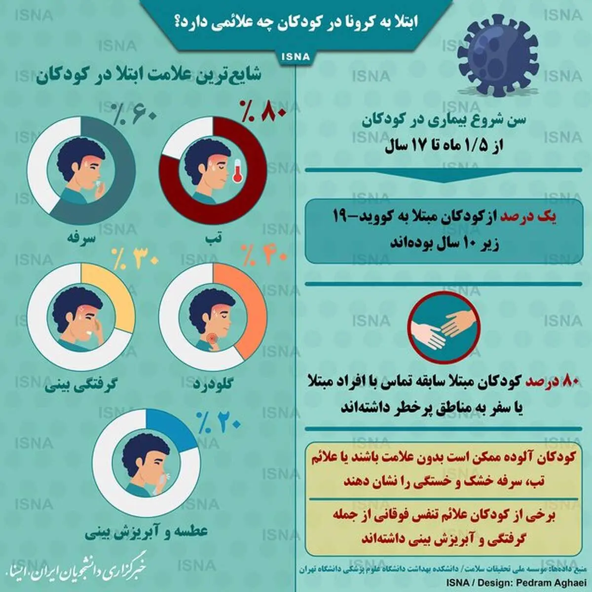 اینفوگرافی/ علائم ابتلا به کرونا در کودکان
