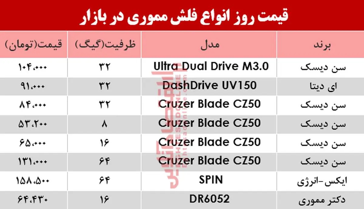 قیمت انواع فلش مموری در بازار چند؟ +جدول