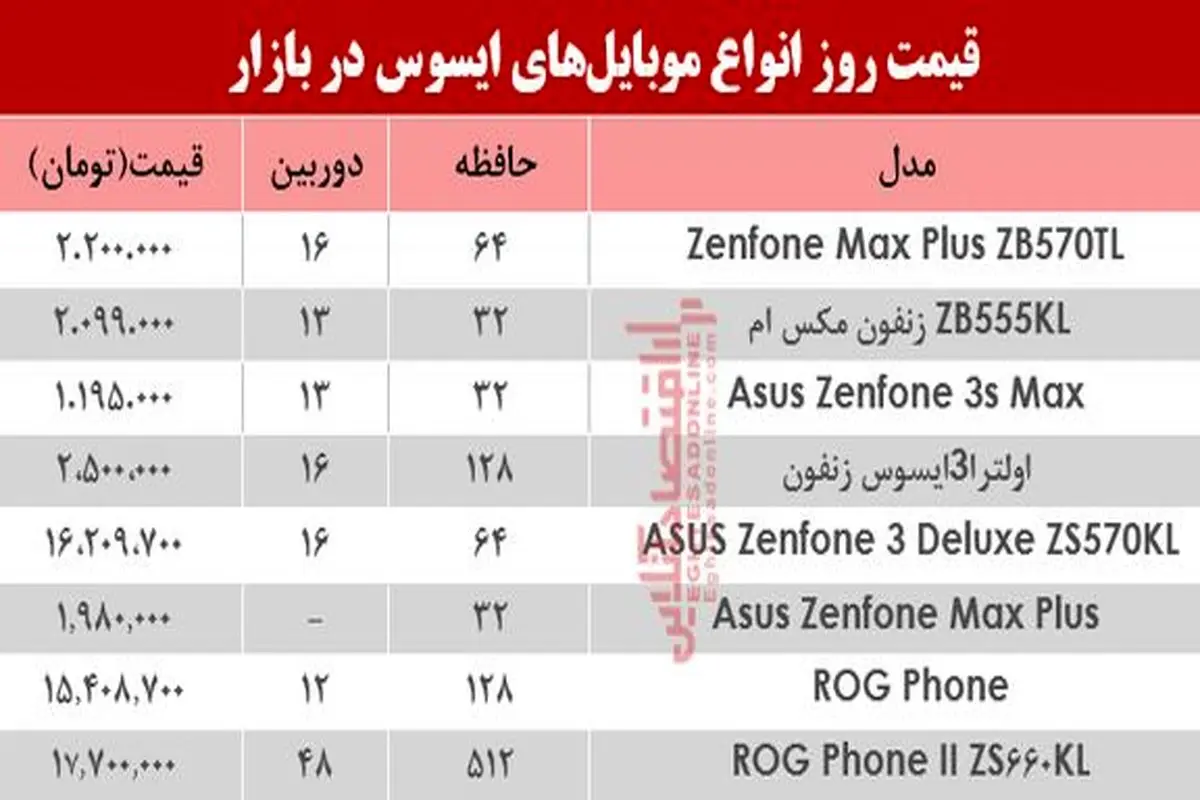 نرخ موبایل‌های ایسوس در بازار؟ +جدول