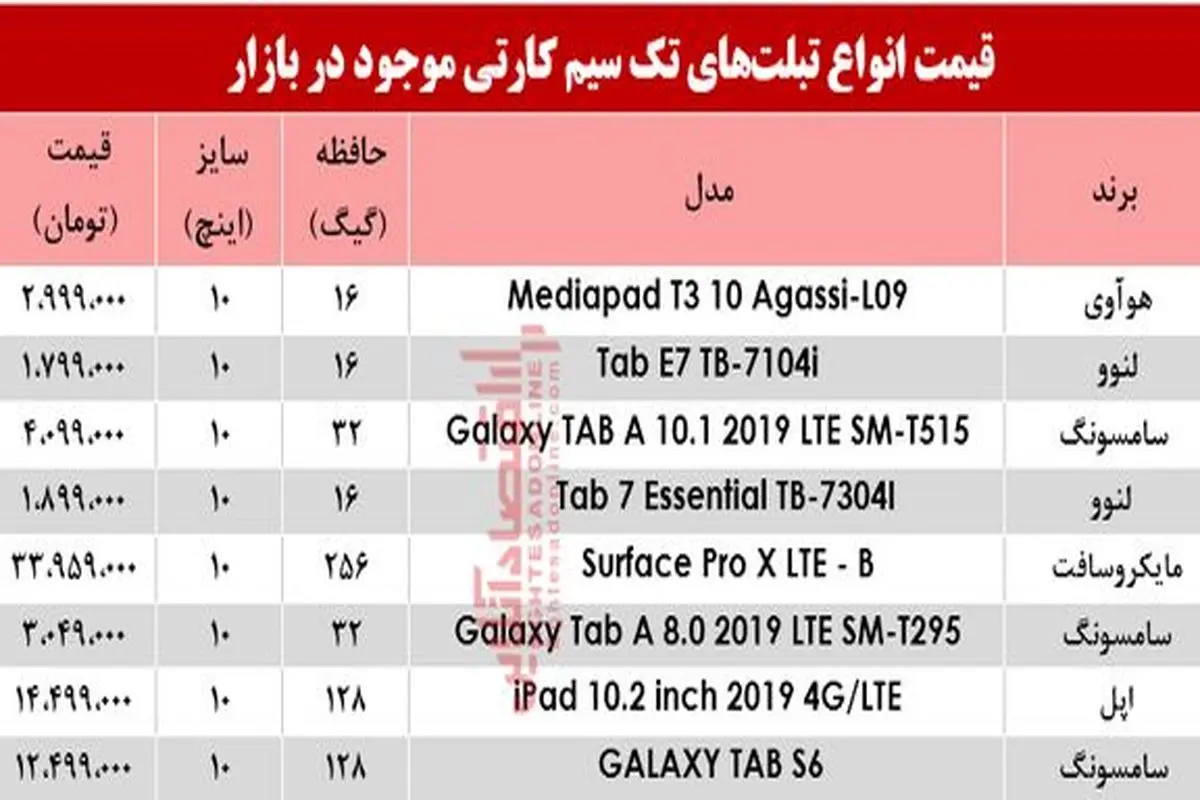 قیمت انواع تبلت‌های تک سیمکارت در بازار؟ +جدول