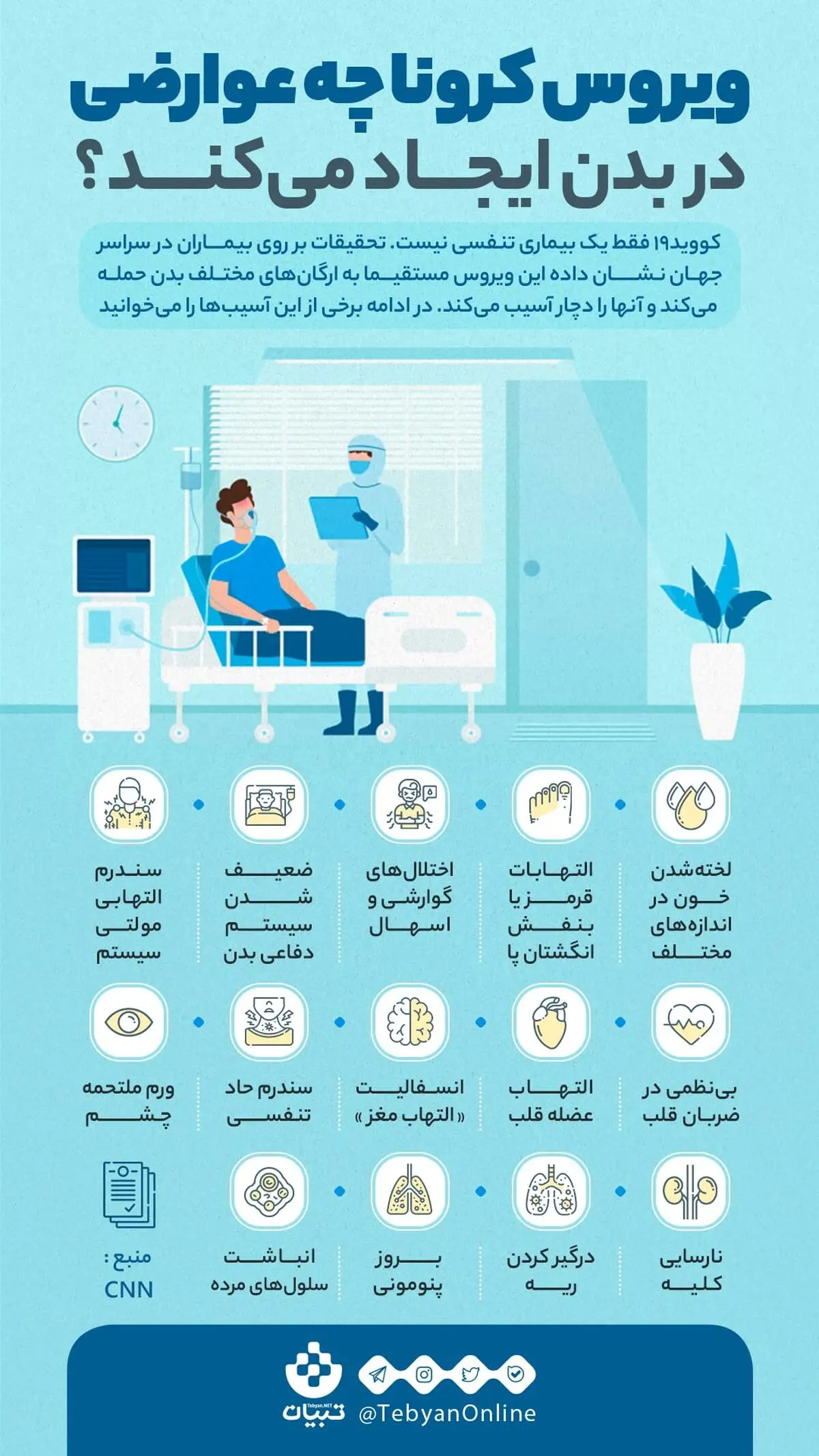 اینفوگرافی/ویروس کرونا چه عوارضی در بدن ایجاد می‌کند؟