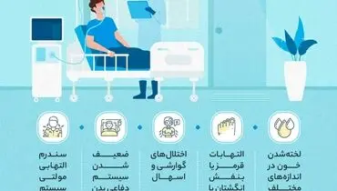 اینفوگرافی/ویروس کرونا چه عوارضی در بدن ایجاد می‌کند؟