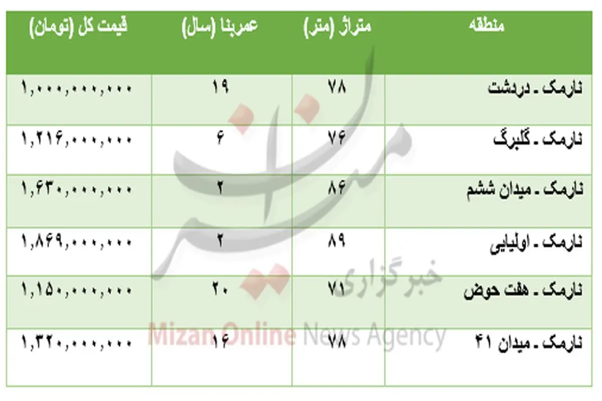 قیمت خرید آپارتمان در نارمک امروز شنبه ۹۹/۳/۱۰