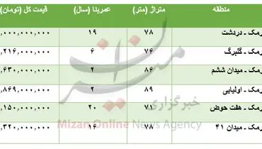 قیمت خرید آپارتمان در نارمک امروز شنبه ۹۹/۳/۱۰
