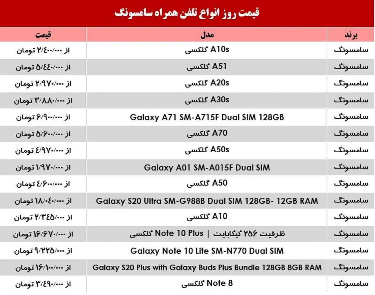 محبوب‌ترین موبایل‌های سامسونگ چند؟ +جدول