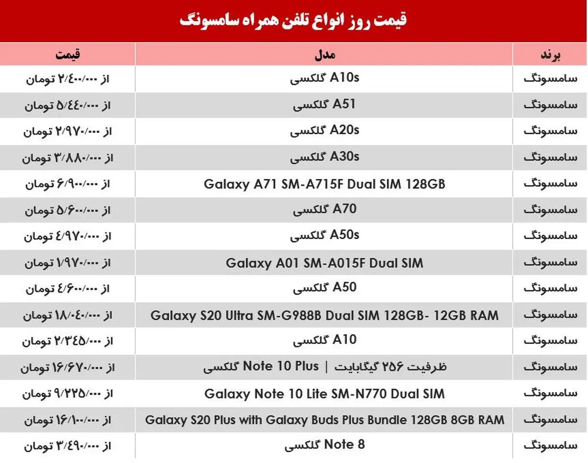 محبوب‌ترین موبایل‌های سامسونگ چند؟ +جدول