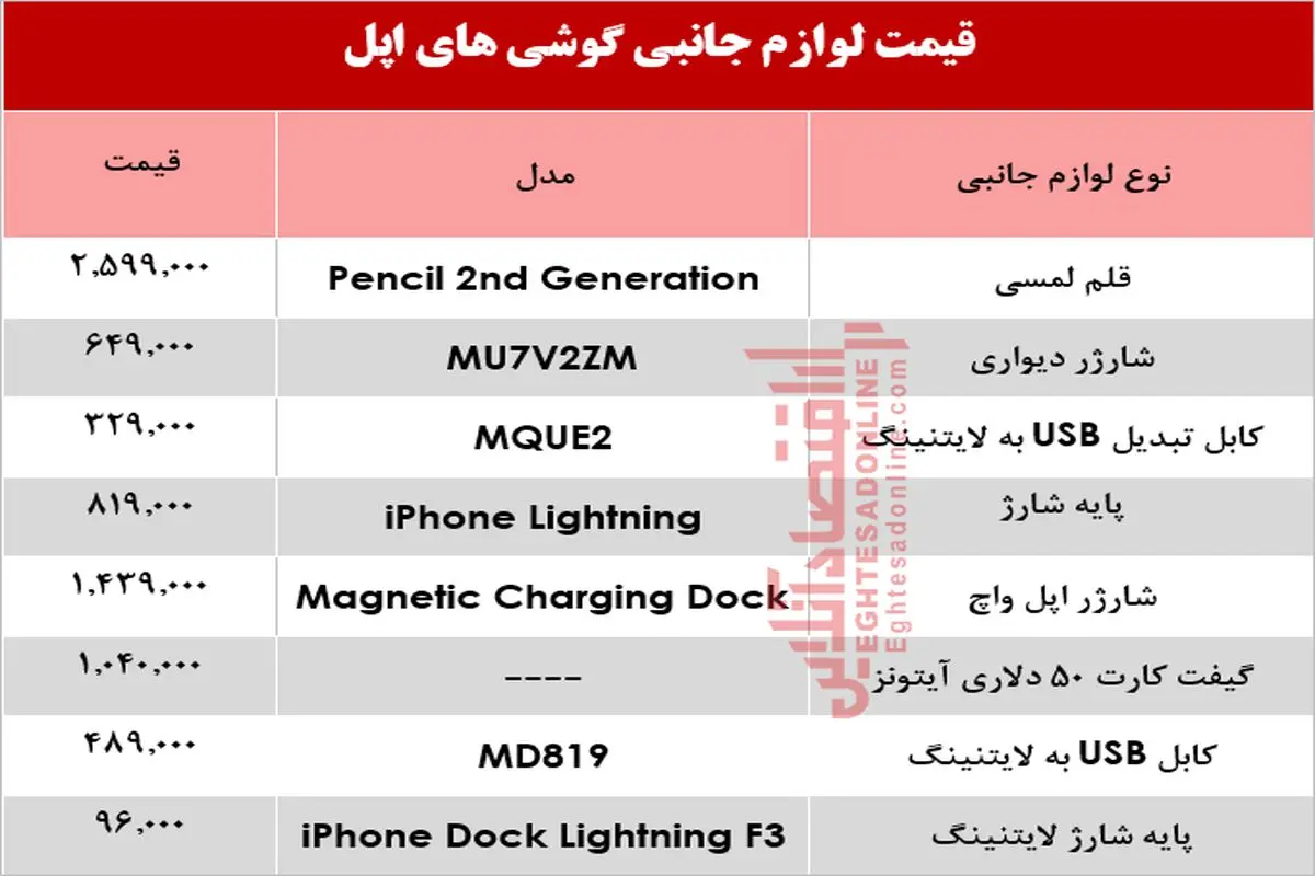 قیمت انواع لوازم جانبی گوشی‌های اپل در باز چند؟