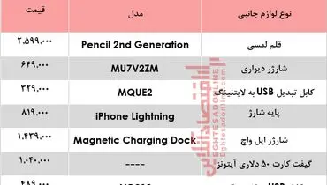 قیمت انواع لوازم جانبی گوشی‌های اپل در باز چند؟