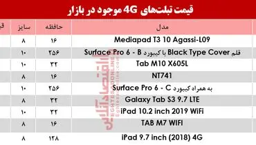 قیمت انواع تبلت‌های ۴ G. موجود در بازار امروز 99/3/11