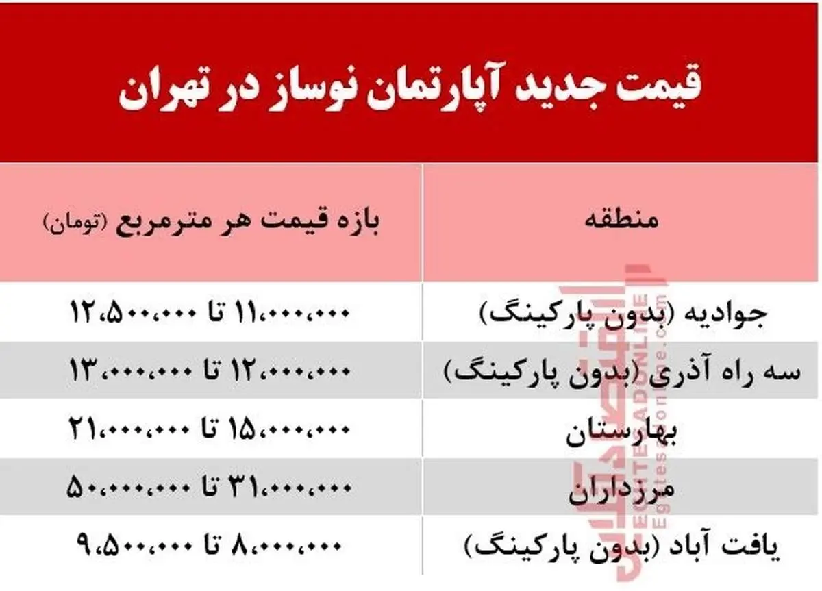 آپارتمان نوساز در تهران چند؟ +جدول