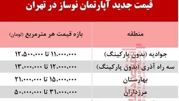 آپارتمان نوساز در تهران چند؟ +جدول