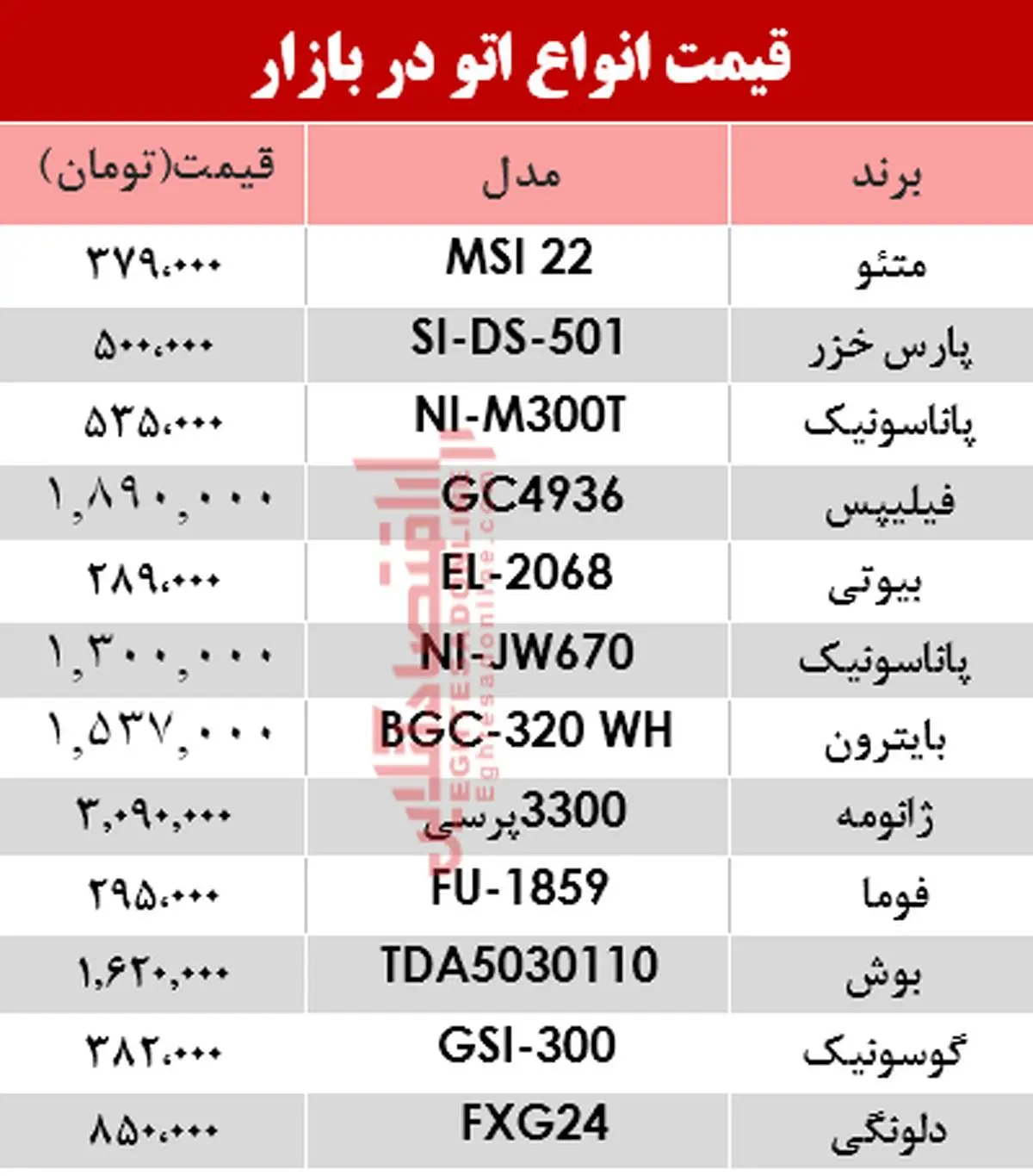 قیمت اتو امروز یکشنبه ۱۱ خرداد بازار چند شد؟