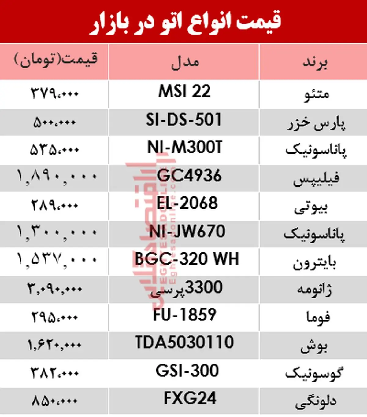 قیمت اتو امروز یکشنبه ۱۱ خرداد بازار چند شد؟