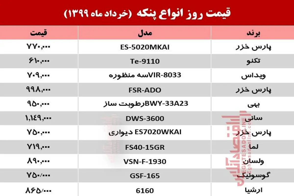 قیمت جدید انواع پنکه +جدول