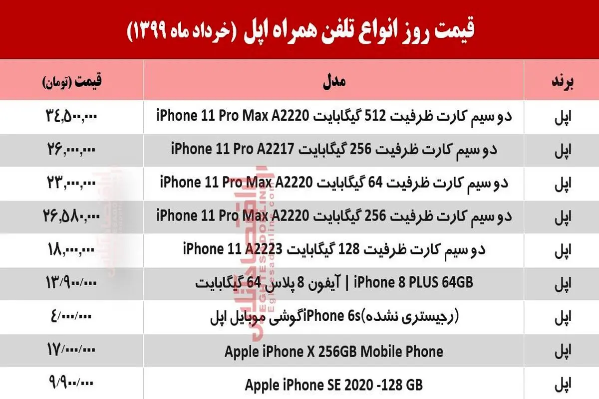 لیست قیمت انواع گوشی‌های اپل امروز یکشنبه ۱۱ خرداد