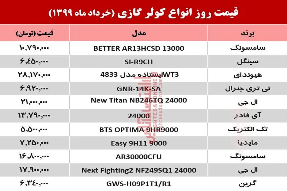 قیمت جدید کولر گازی (۹۹/۳/۱۳)