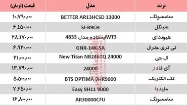 قیمت جدید کولر گازی (۹۹/۳/۱۳)