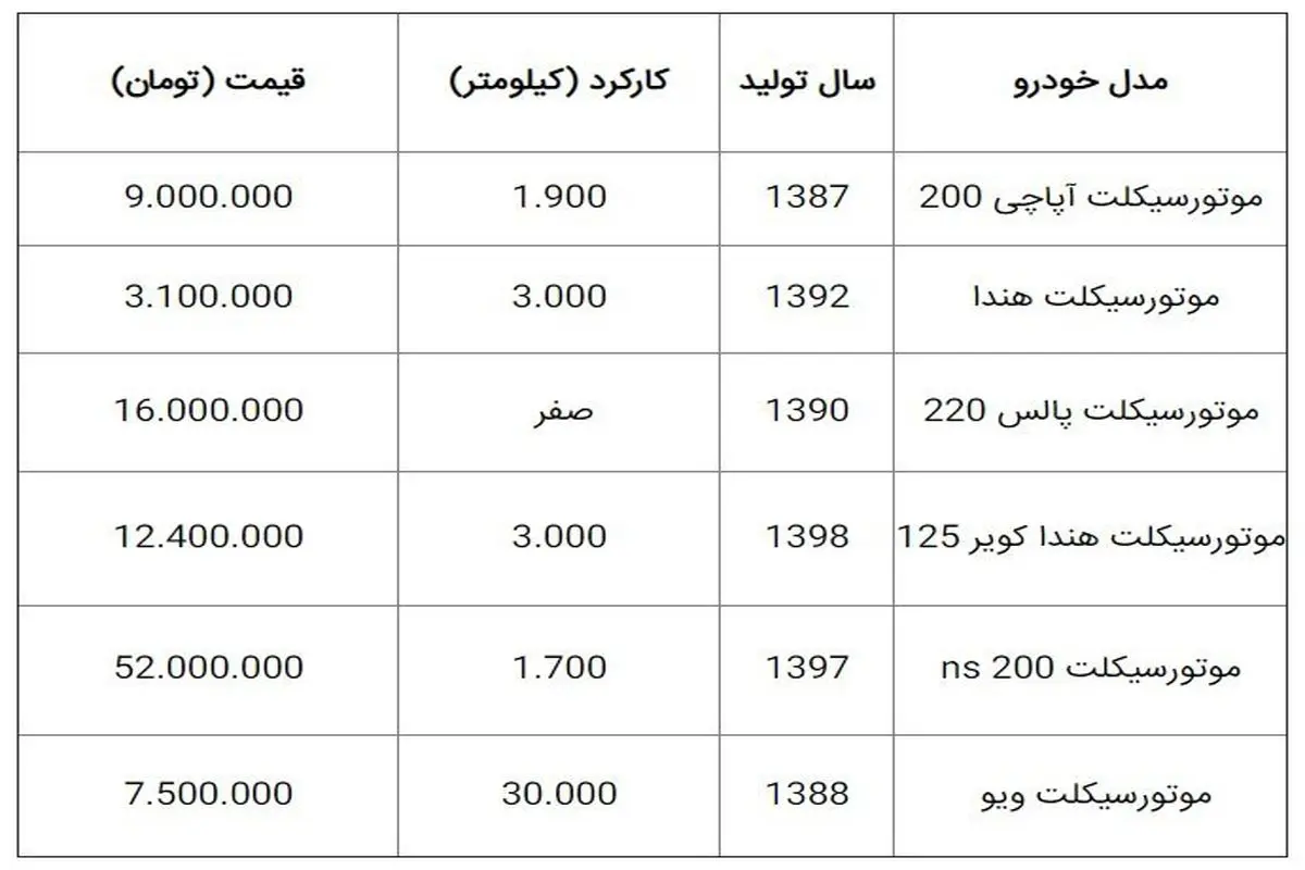 جدیدترین قیمت انواع موتورسیکلت امروز چهارشنبه ۱۴ خرداد