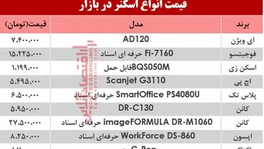 جدول قیمت انواع اسکنر در بازار امروز چهارشنبه ۲۱ خرداد