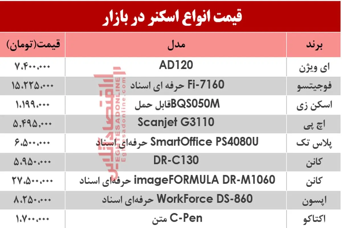 جدول قیمت انواع اسکنر در بازار امروز چهارشنبه ۲۱ خرداد