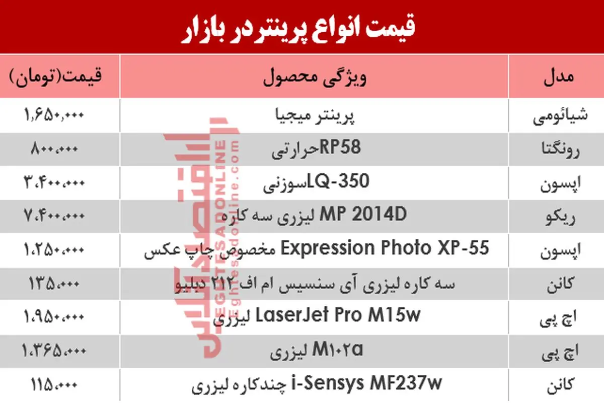 جدول قیمت انواع پرینتر امروز چهارشنبه ۲۱ خرداد؟