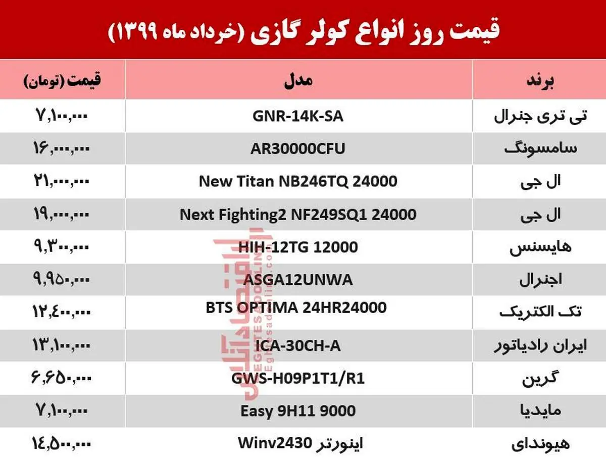 قیمت جدید کولر گازی (۹۹/۳/۲۱)