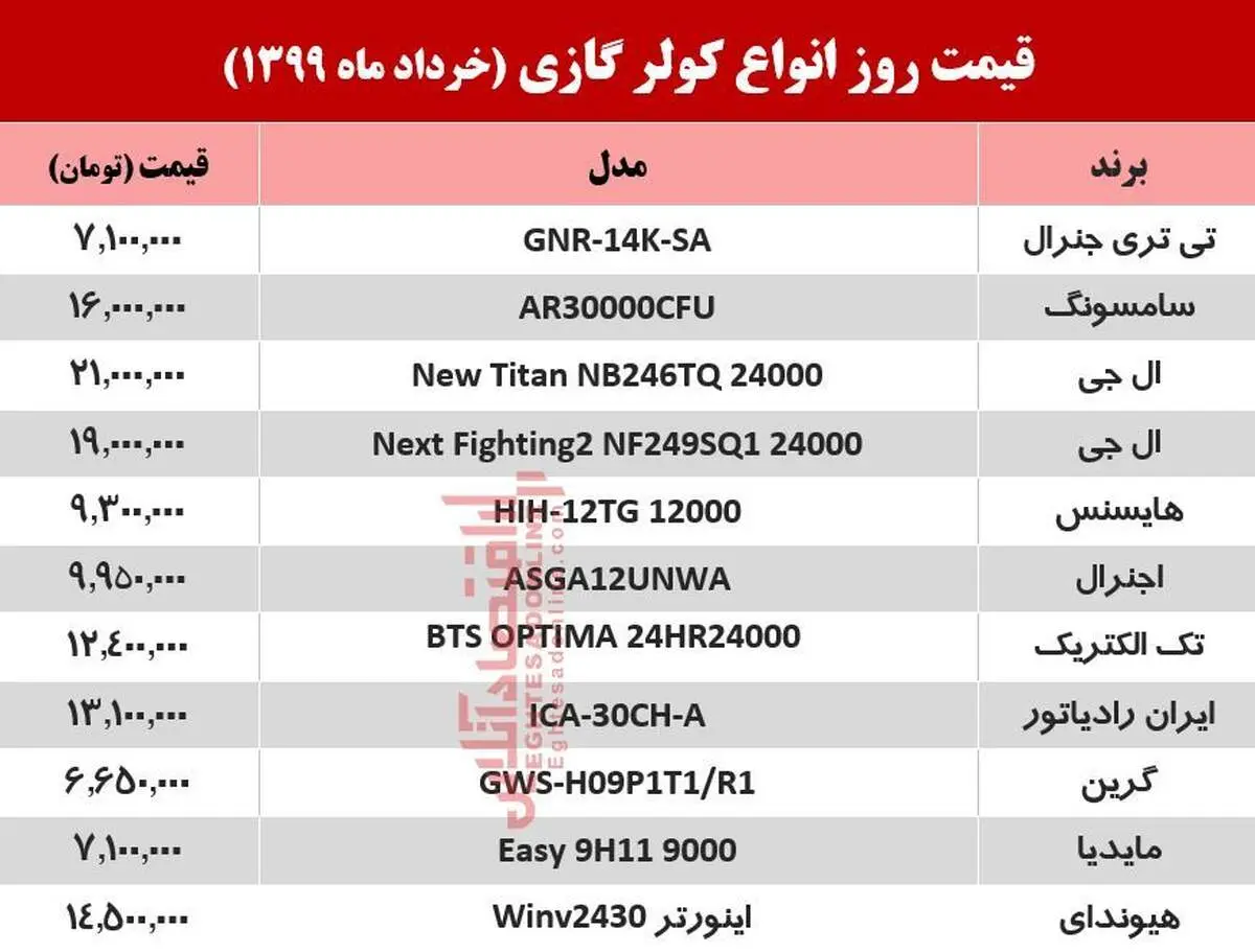 قیمت جدید کولر گازی (۹۹/۳/۲۱)