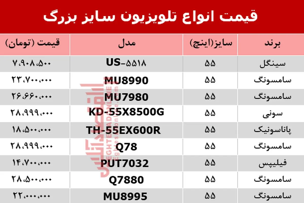 جدول قیمت تلویزیون سایز بزرگ امروز پنجشنبه ۲۲ خرداد؟