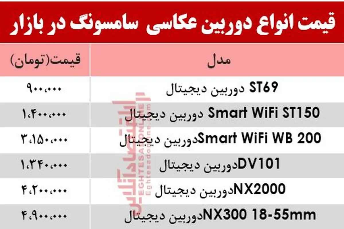 قیمت روزانواع دوربین‌های عکاسی سامسونگ امروز ۲۲ خرداد