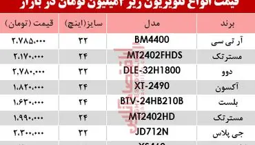 ارزان قیمت‌ترین تلویزیون‌های بازار امروز ۲۳ خرداد؟ +جدول