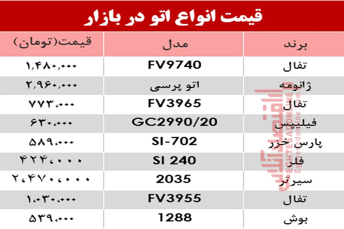 جدول قیمت اتو در بازار امروز ۲۴ خرداد
