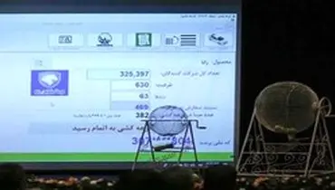 نتایج قرعه کشی پیش فروش ایران خودرو امروز شنبه ۲۴ خرداد اعلام شد