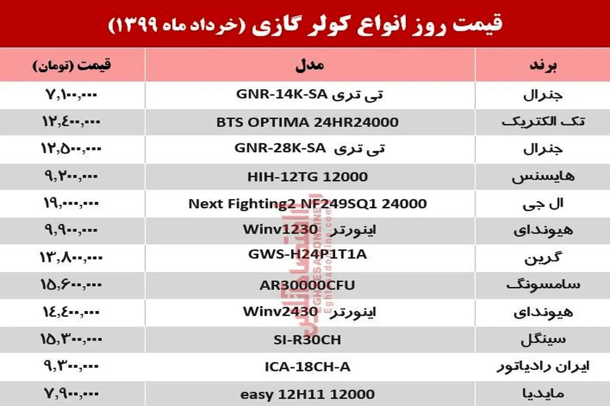 جدیدترین قیمت کولر گازی امروز شنبه ۲۴ خرداد ۹۹