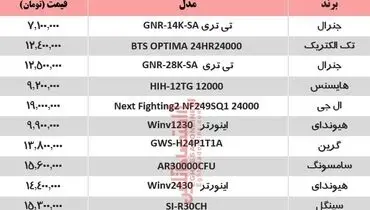 جدیدترین قیمت کولر گازی امروز شنبه ۲۴ خرداد ۹۹