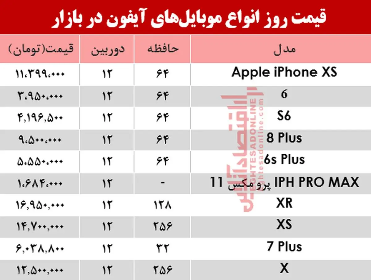 جدول قیمت گوشی آیفون ۲۵ خرداد ۹۹